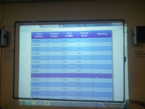 The scoreboard 4 hours in showing team 19 in joint 6th place with 188 points, and team 17 in 10th place with 181 points