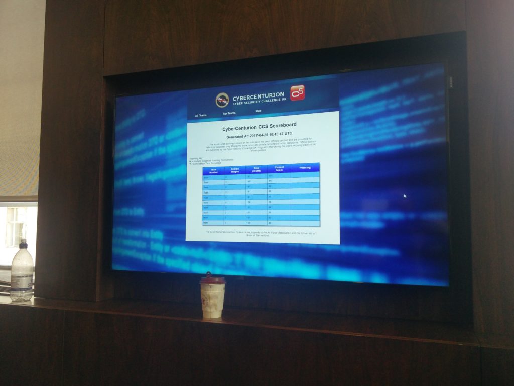 The scoreboard after an hour of competition