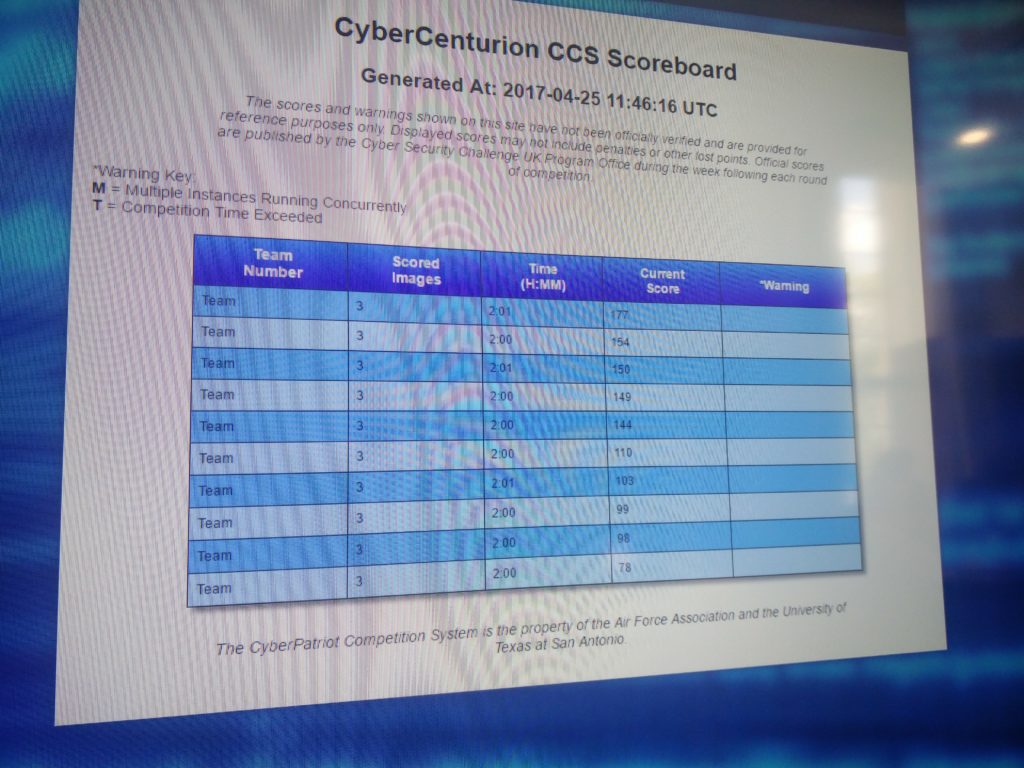 The scoreboard at the halfway mark