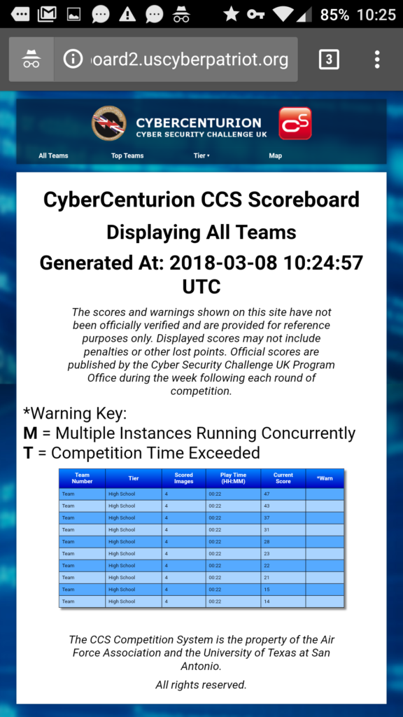 The scoreboard at 10:25, showing the top two teams pulling ahead of the other teams